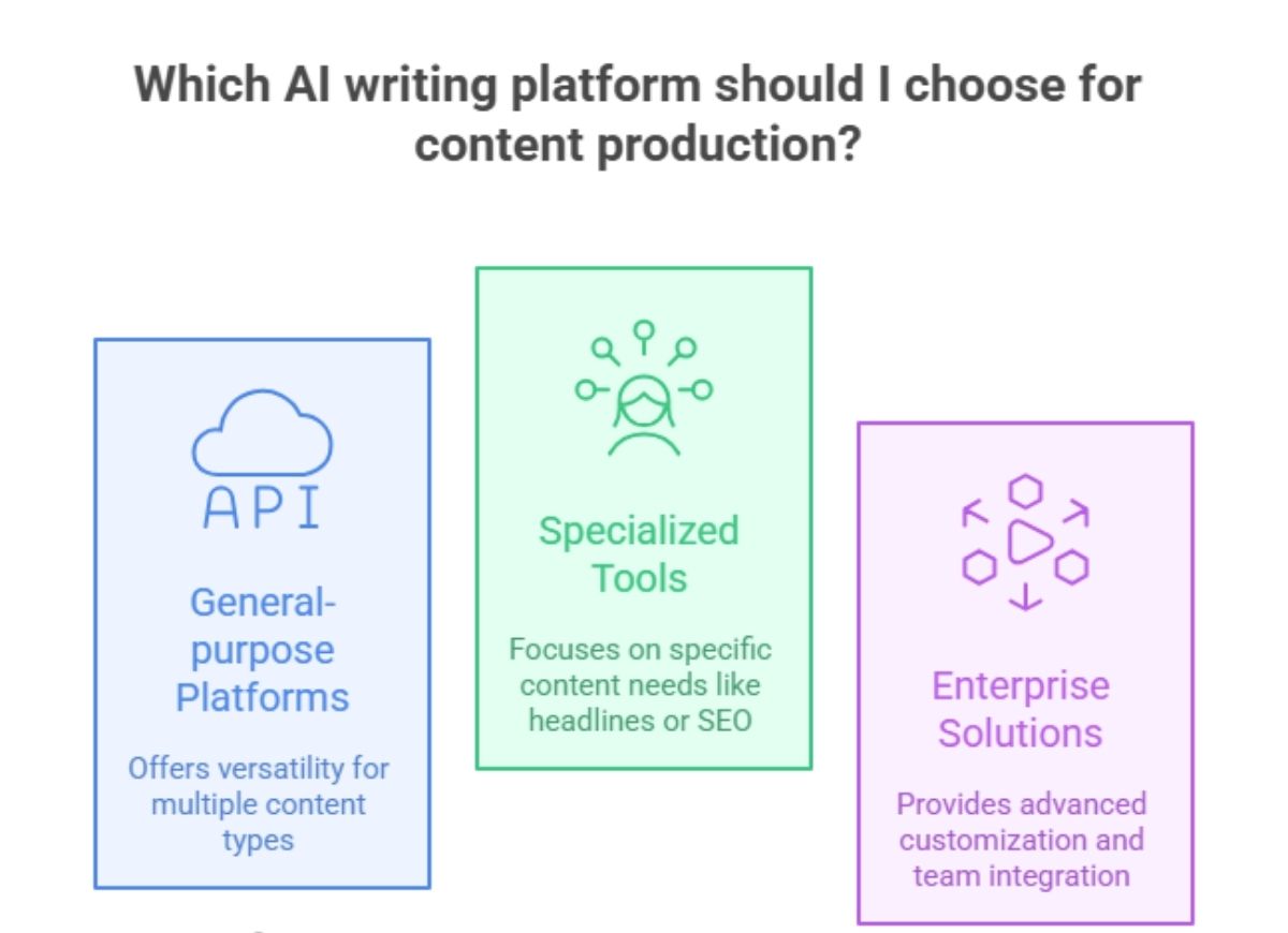 writing with ai