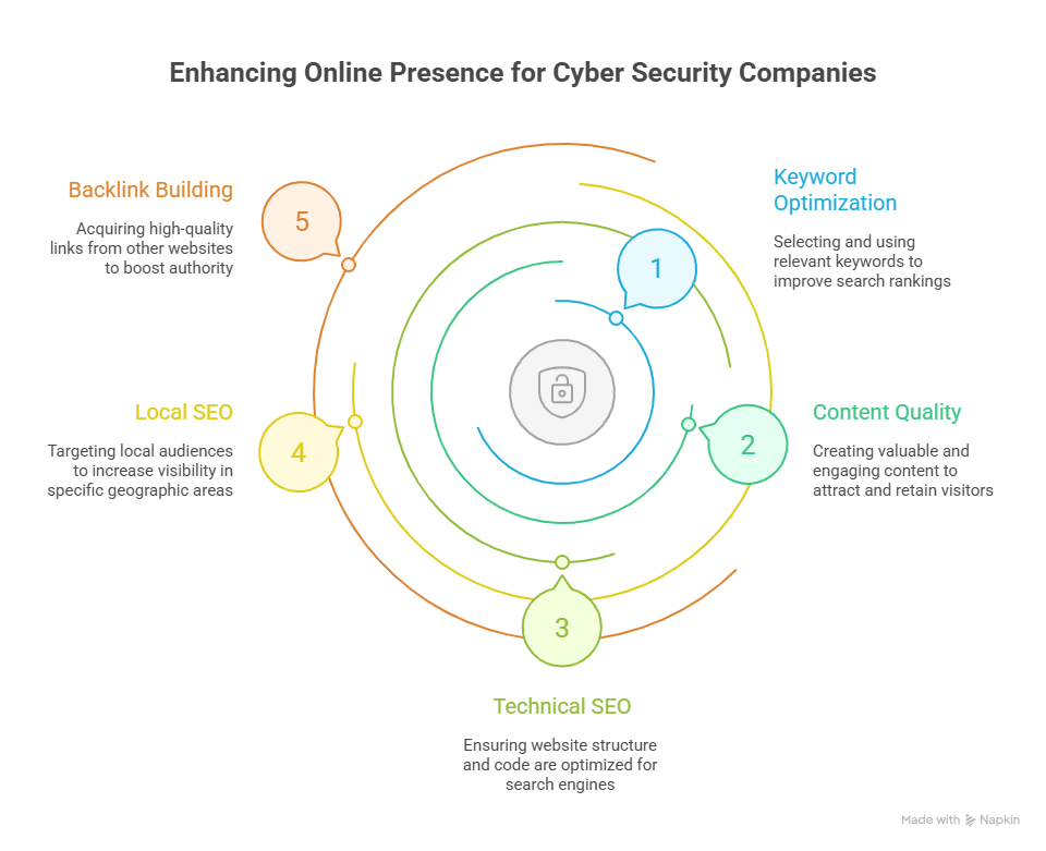 seo-strategies-for-cybersecurity-companies.png seo-strategies-for-cybersecurity-companies.png